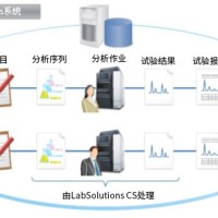 岛津试验信息管理系统